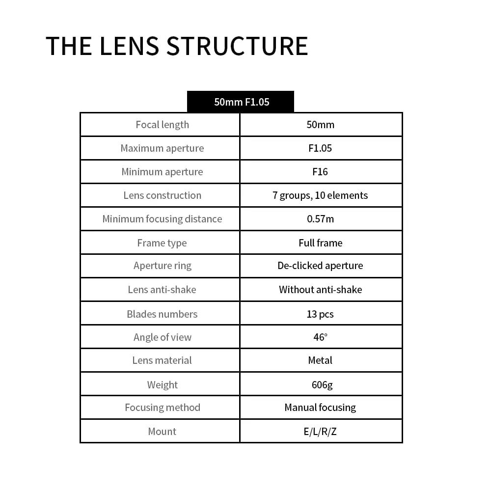 7Artisans 50mm F1.05 objectif manuel monture L grande ouverture