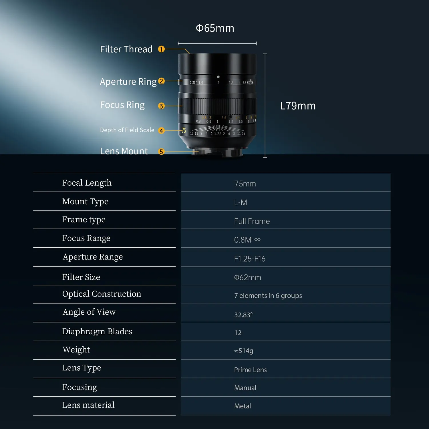 7Artisans 75mm F1.25 II objectif Leica M