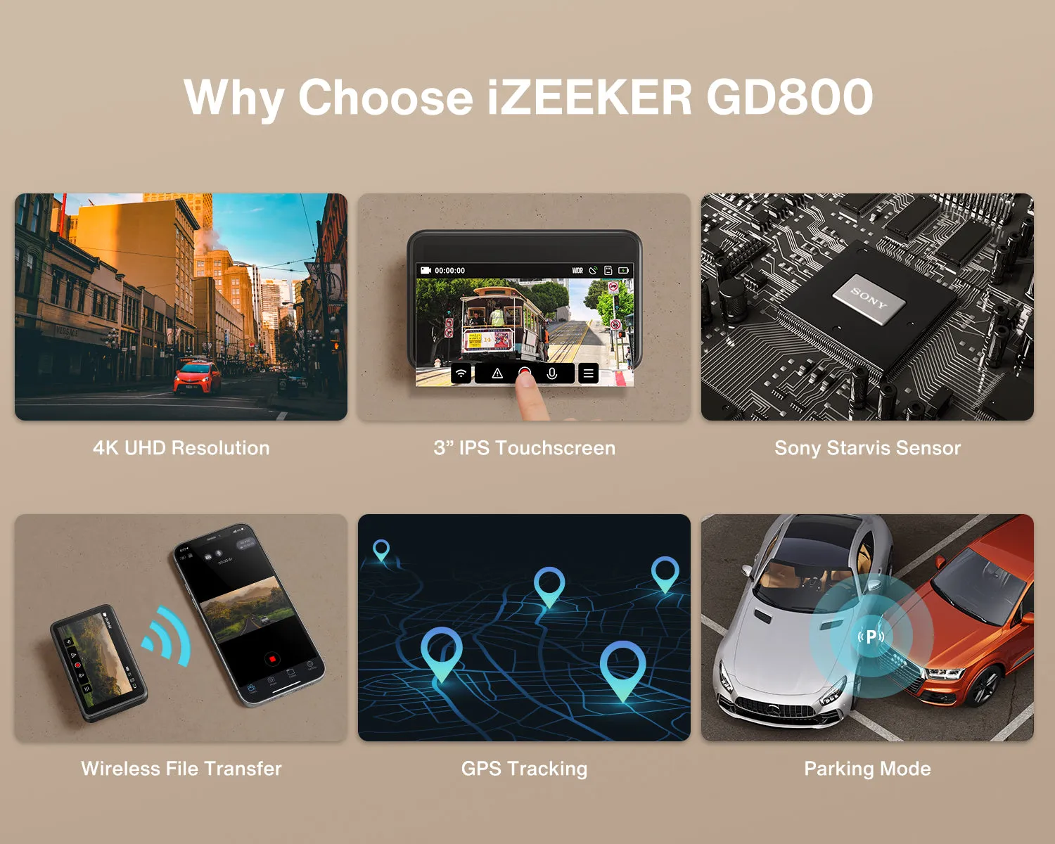 iZeeker GD800 dashcam voiture