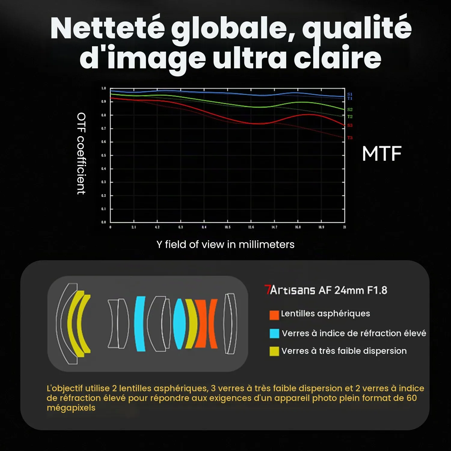 7Artisans AF 24mm F1.8 objectif autofocus monture Sony E
