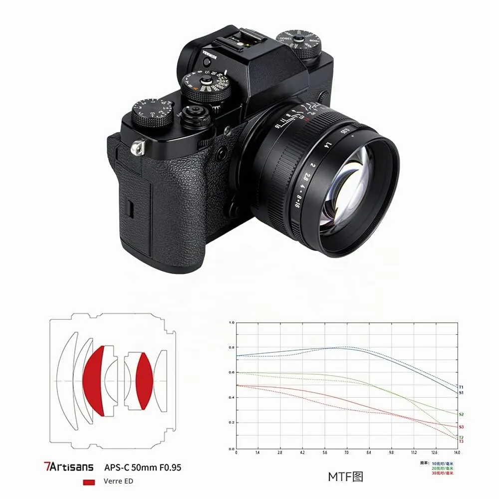 7Artisans 50mm F0.95 focale fixe Sony E ultra lumineux