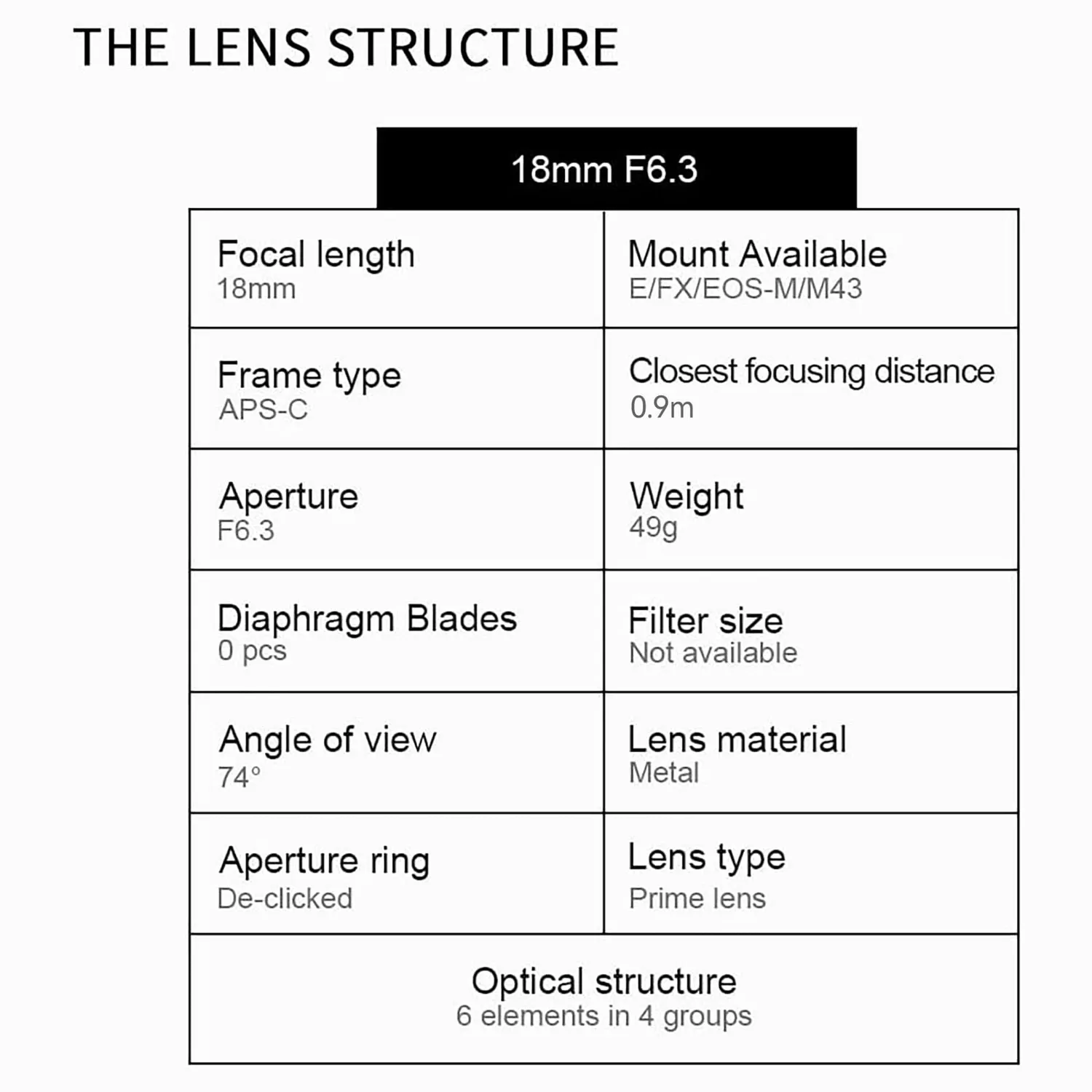 7Artisans 18mm F6.3 objectif Canon EF-M ultra fin
