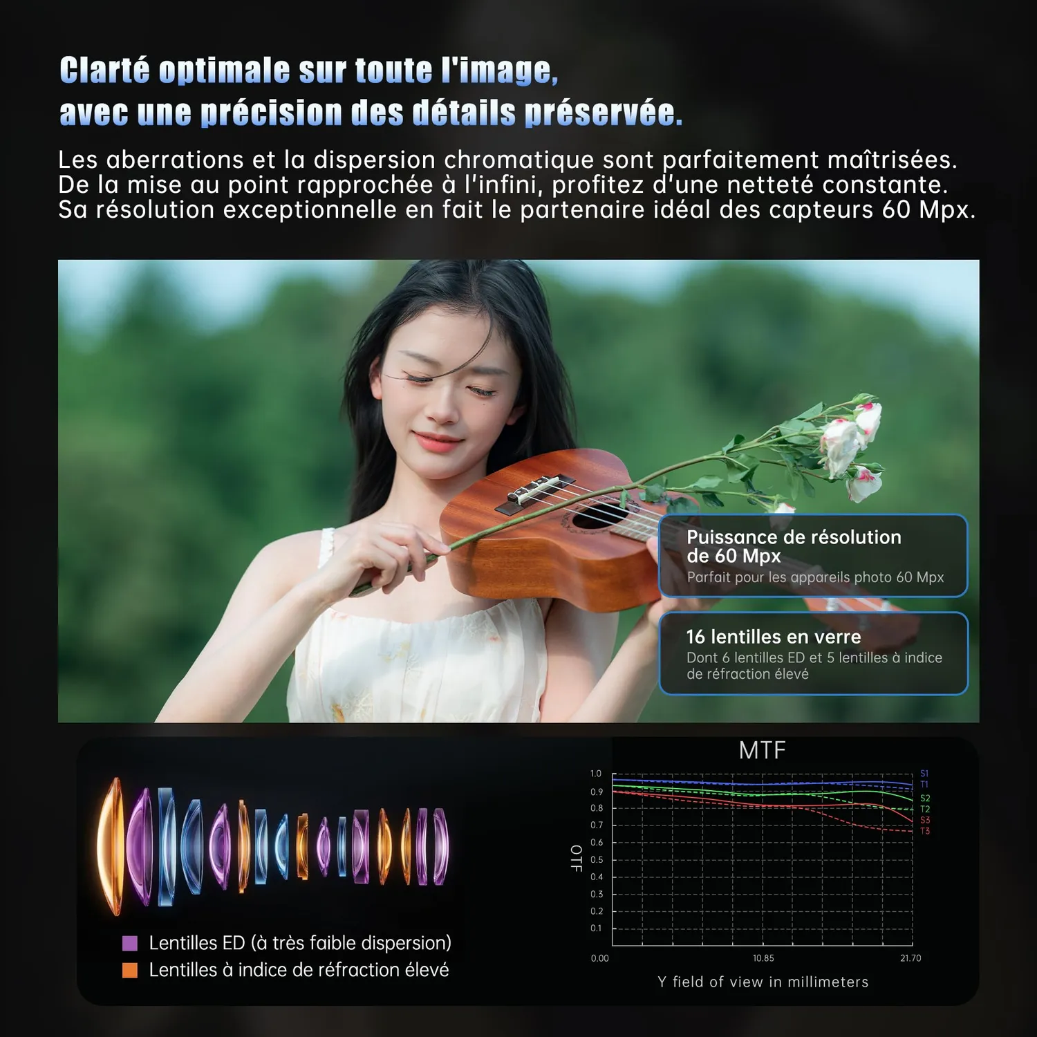 7Artisans AF 135mm F1.8 objectif Nikon Z plein format