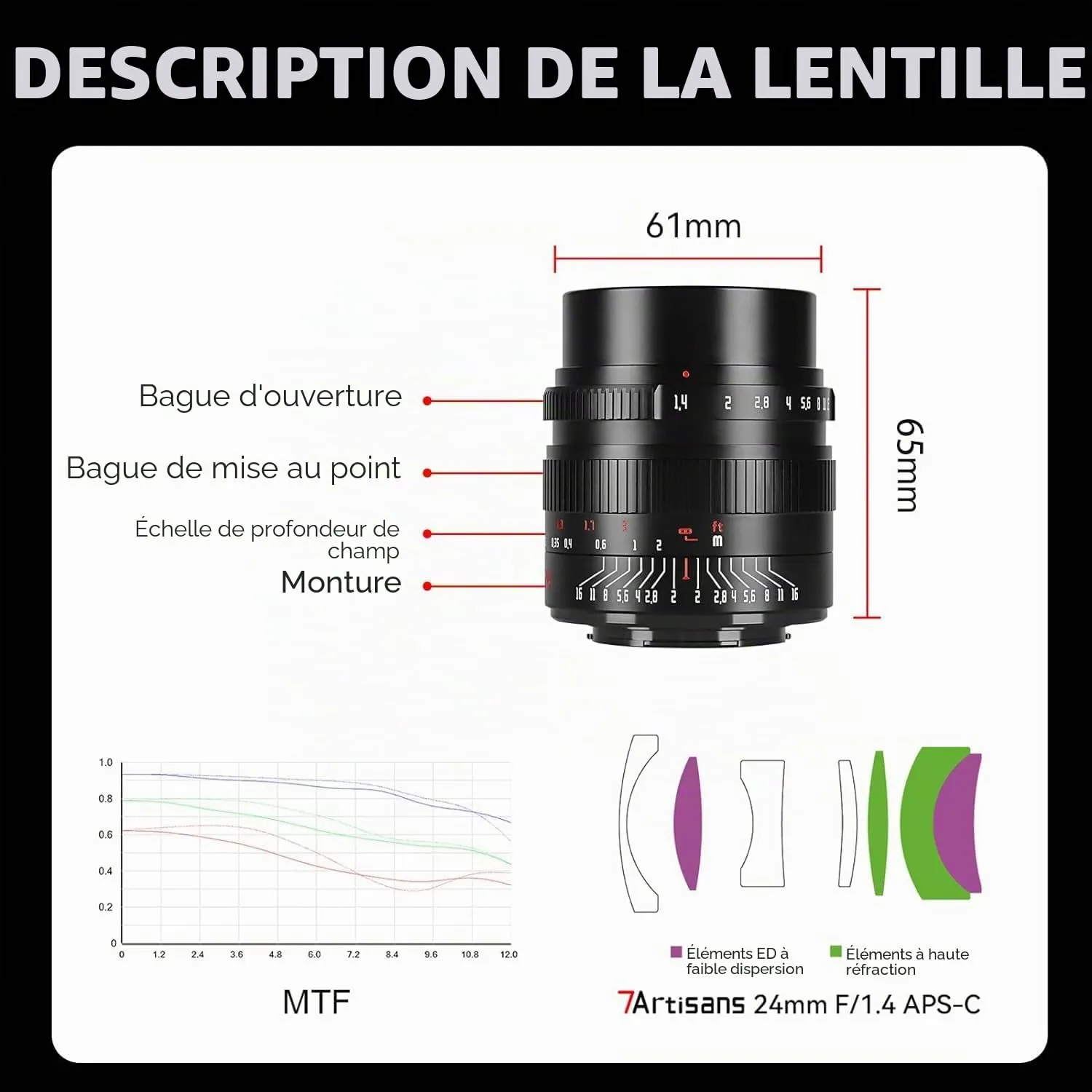 7artisans 24mm F1.4 objectif Sony E grande ouverture