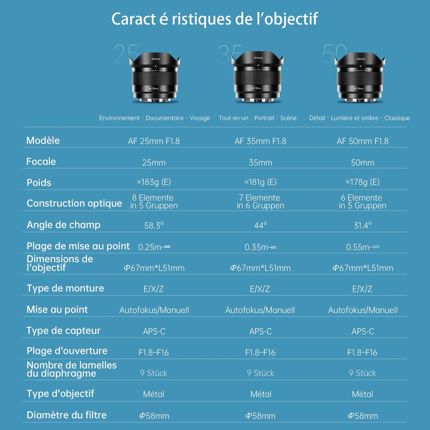 7Artisans 50mm F1.8 Lite objectif photo monture Sony E APS-C