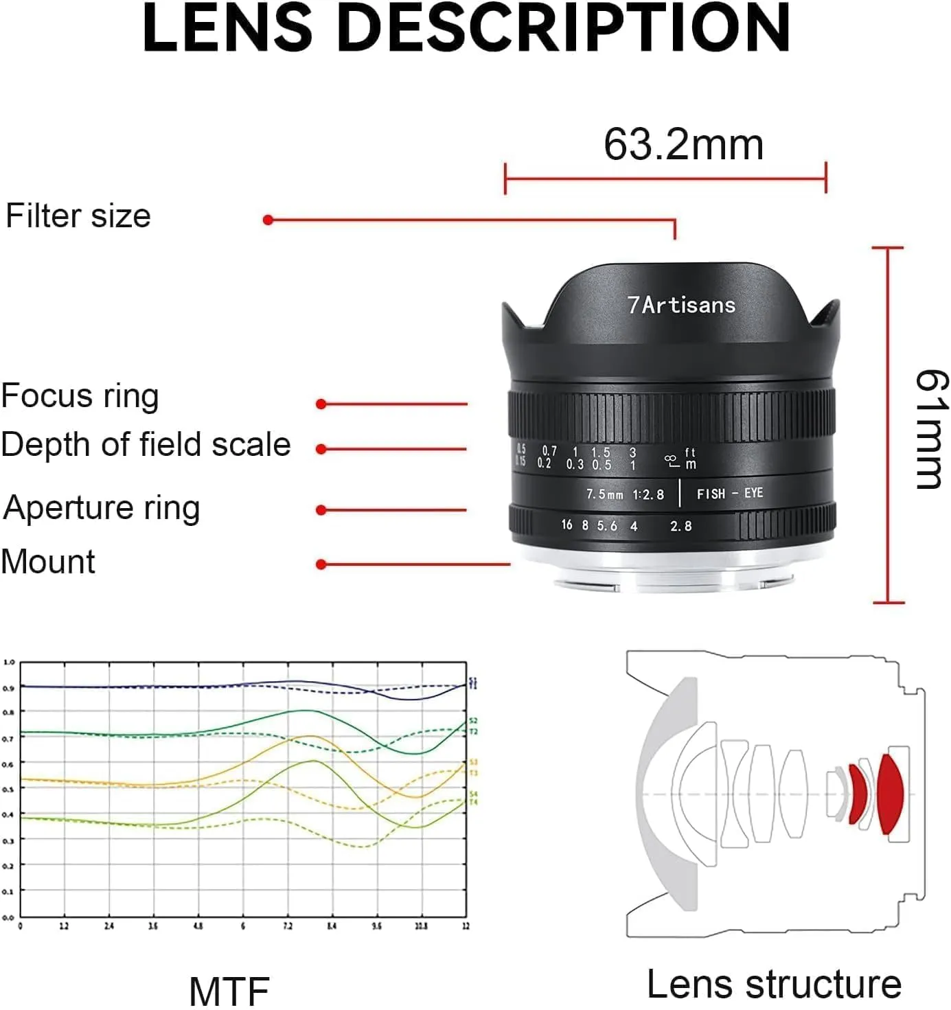 7Artisans 7.5mm F2.8 II fisheye objectif Sony E