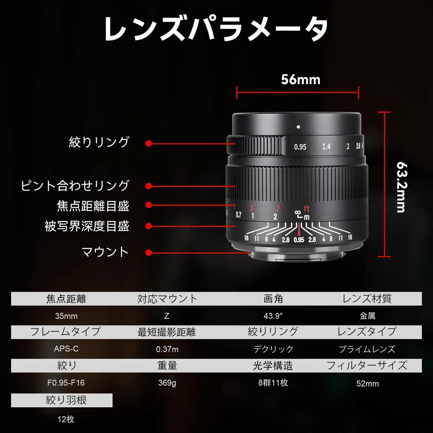 7Artisans 35mm F0.95 objectif Nikon Z APS-C lumineux