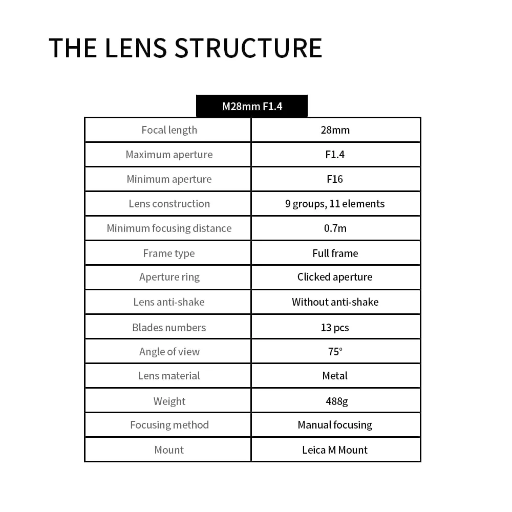 7Artisans 28mm F1.4 objectif Leica M noir grand-angle