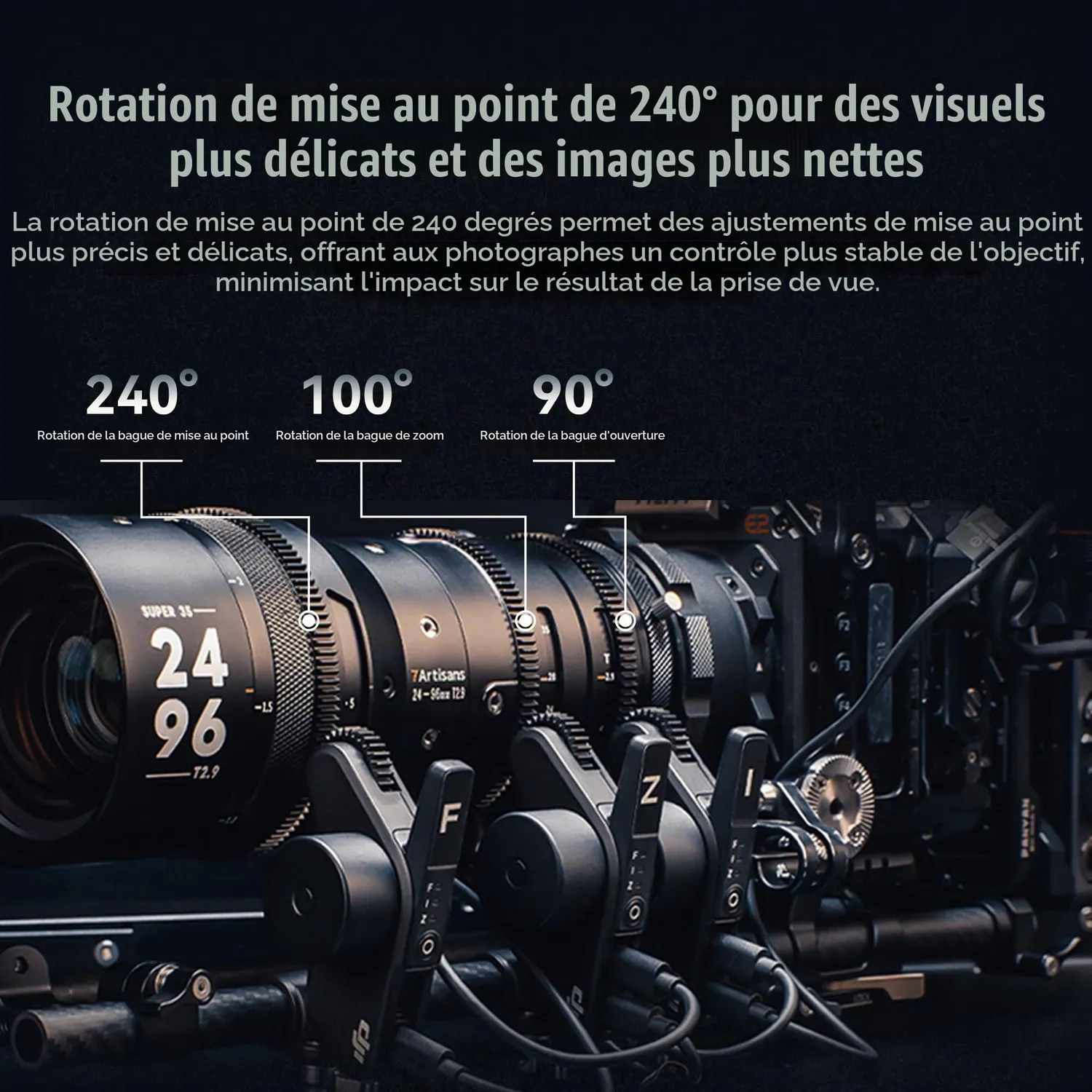 7Artisans Sprite 24-96mm T2.9 objectif zoom cinéma PL S35