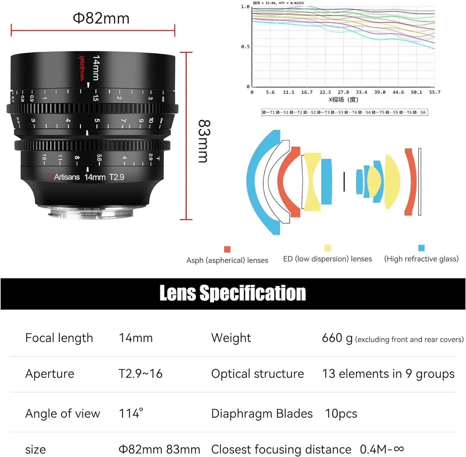 7Artisans Spectrum 14mm T2.9 objectif cinéma Sony FE plein format