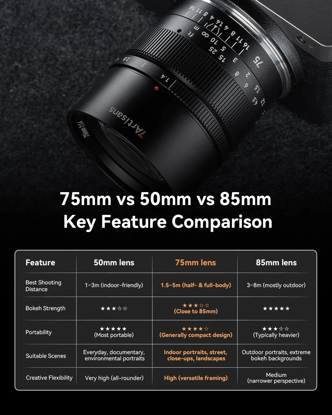7Artisans 75mm F1.4 objectif Sony E manuel portrait
