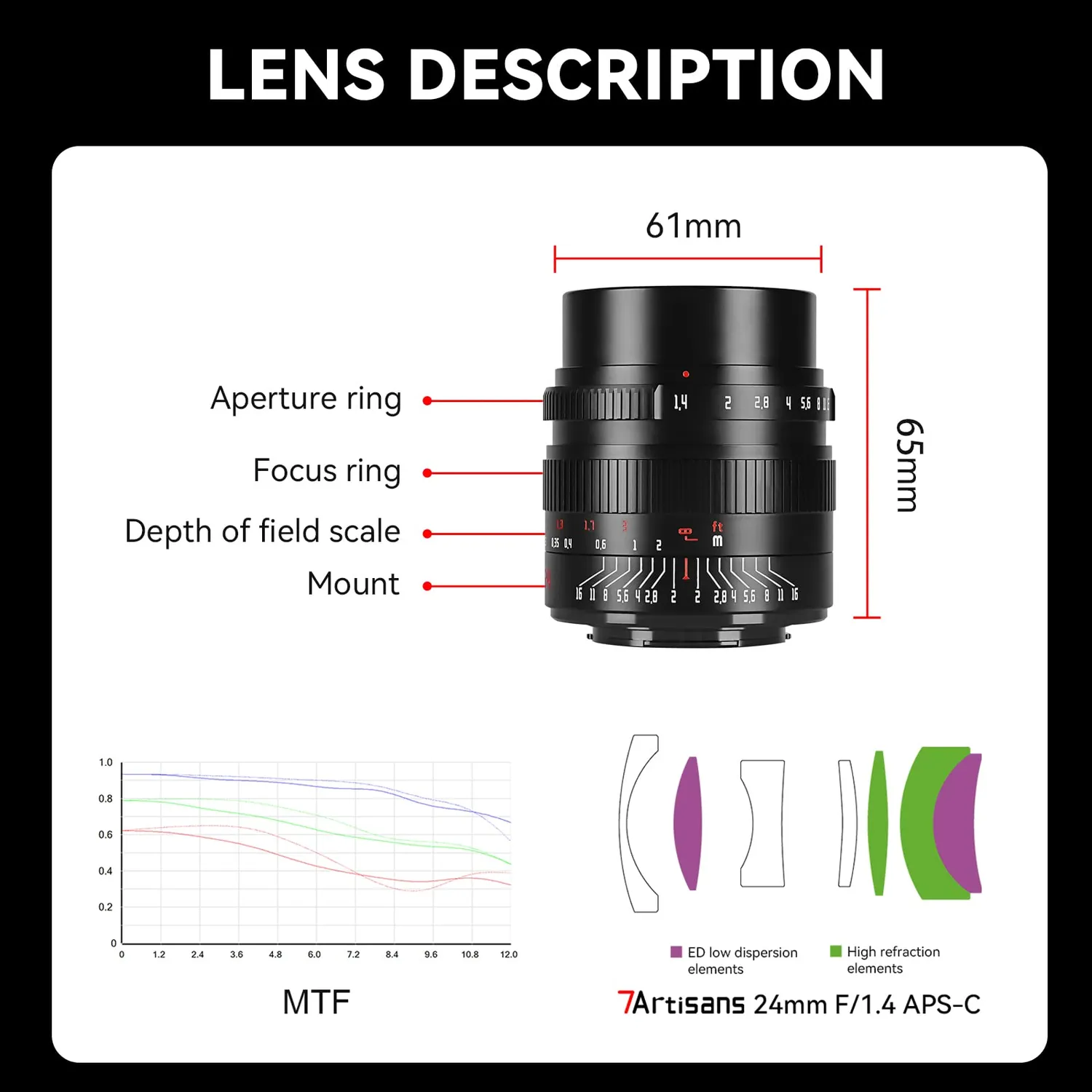 7Artisans 24mm F1.4 objectif Canon EF-M lumineux