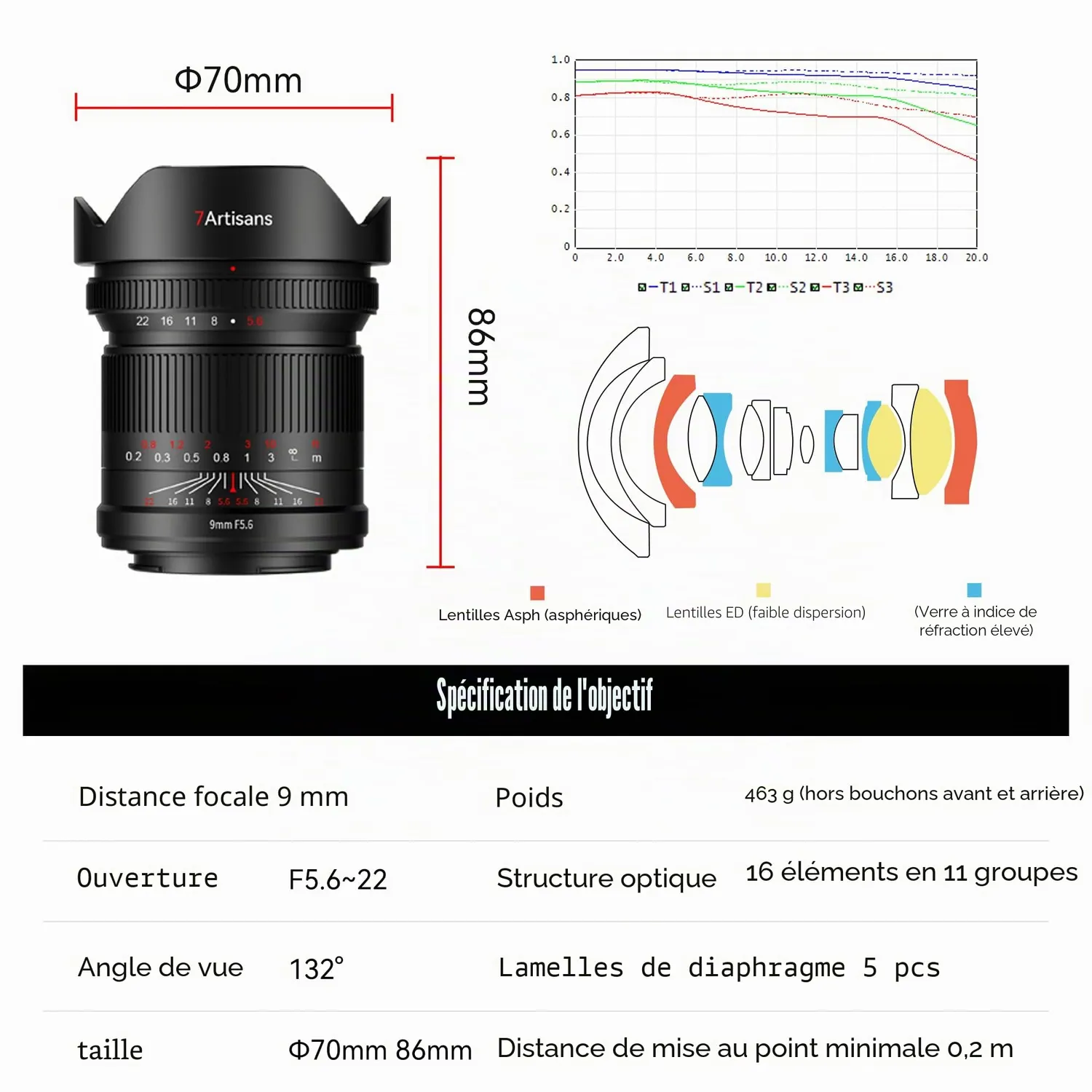 7Artisans 9mm F5.6 objectif monture Canon RF ultra grand-angle