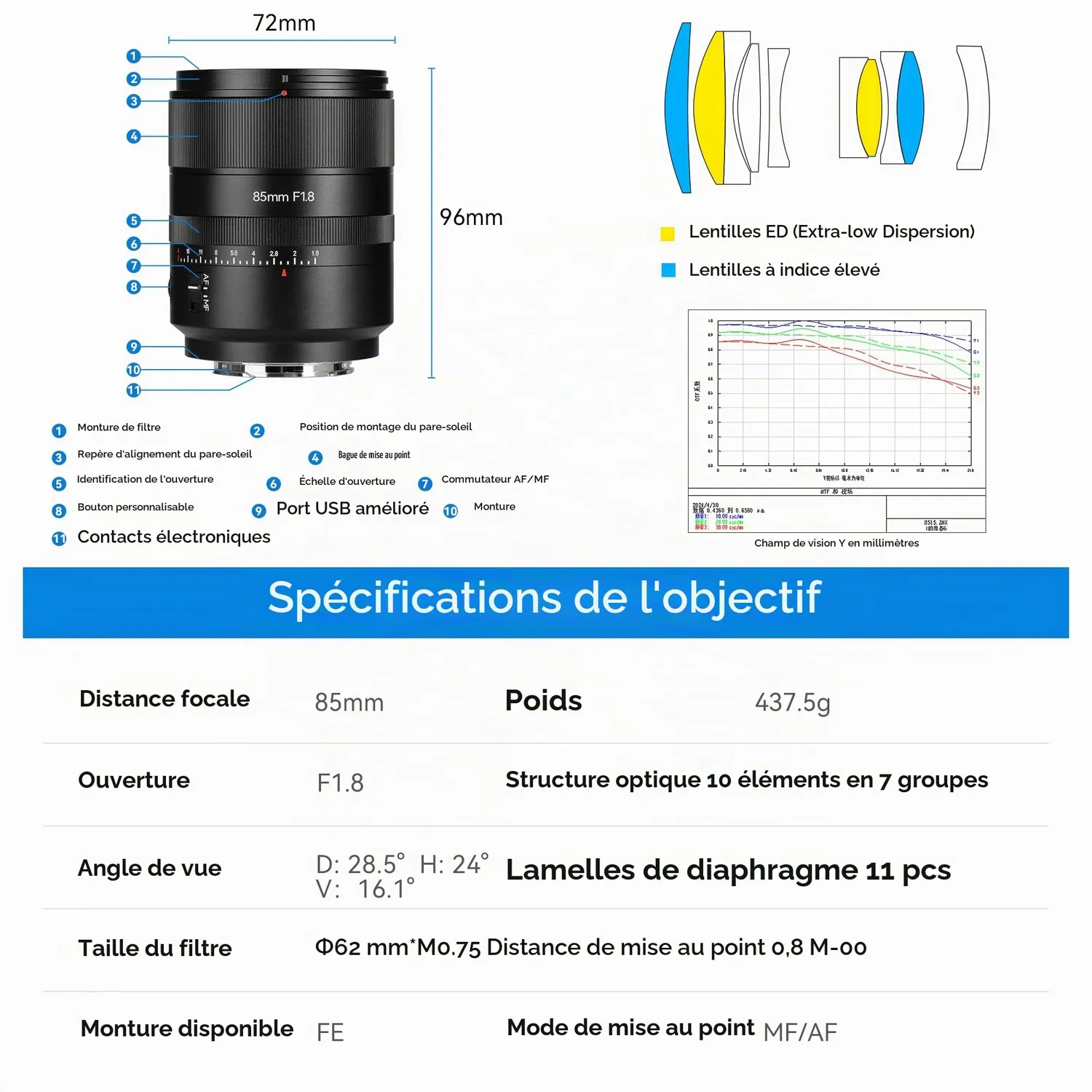 7Artisans AF 85mm F1.8 objectif portrait Sony E autofocus