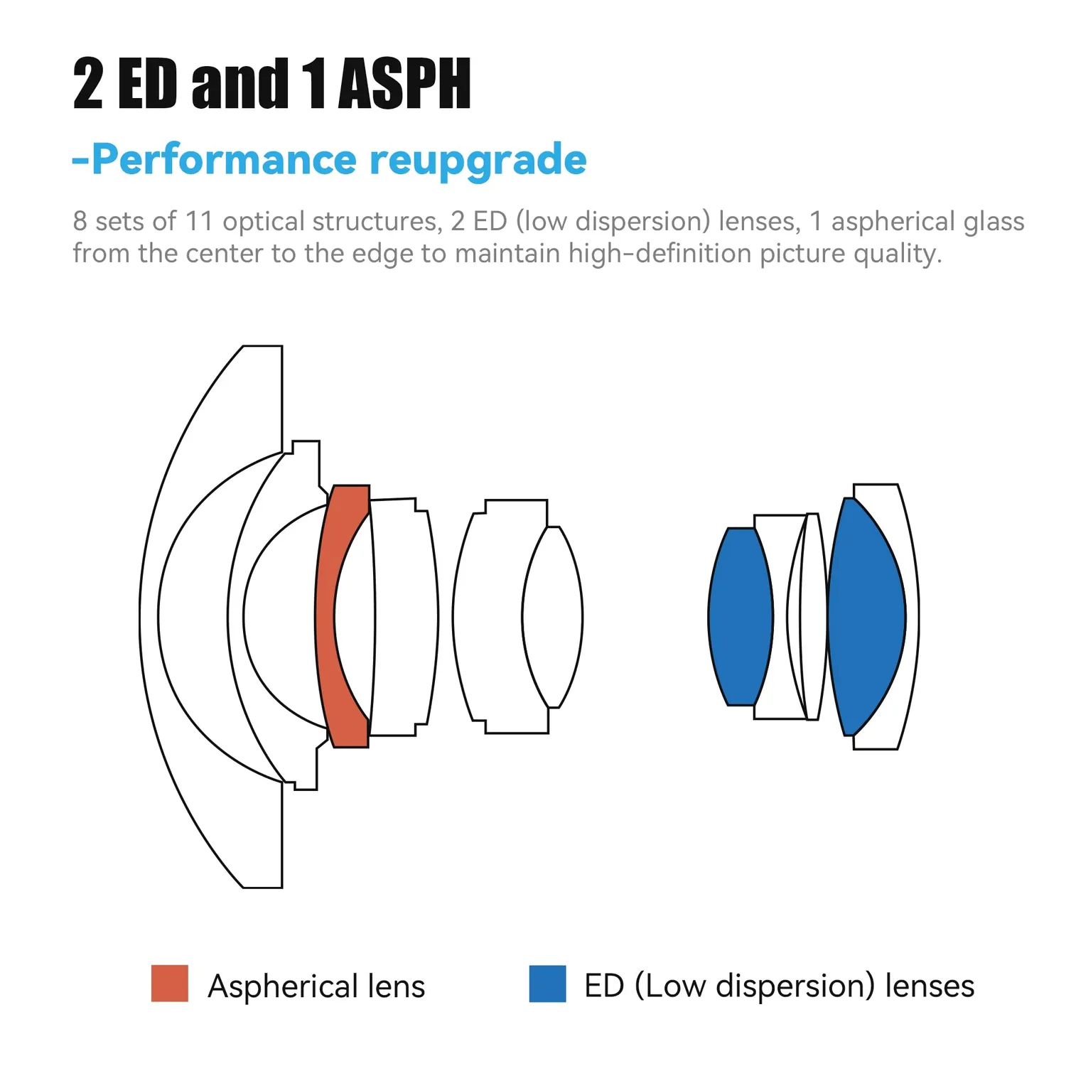 7Artisans 10mm F2.8 II fisheye objectif Nikon Z 185°