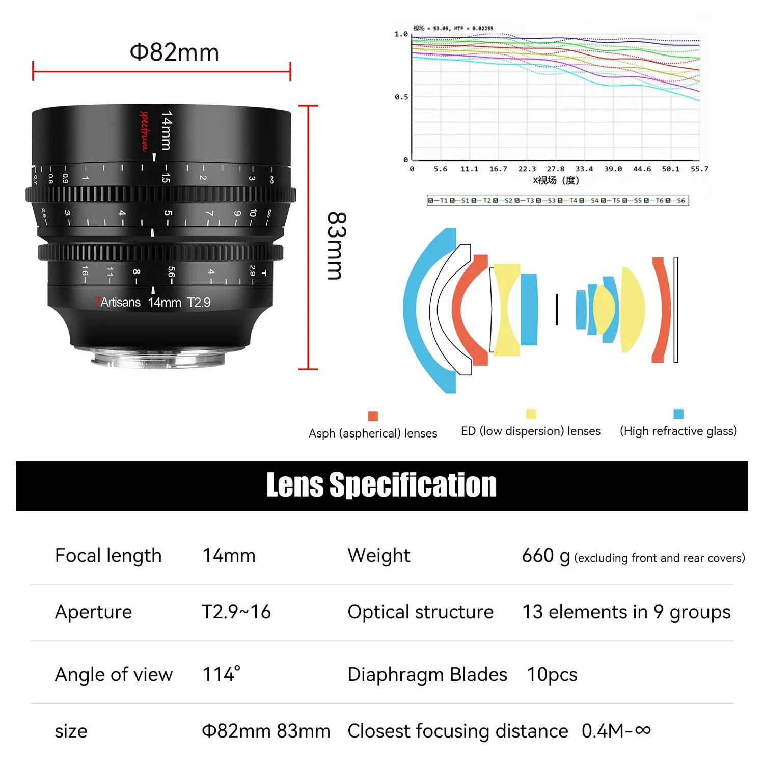 7Artisans Spectrum 14mm T2.9 objectif cinéma Canon RF ultra large