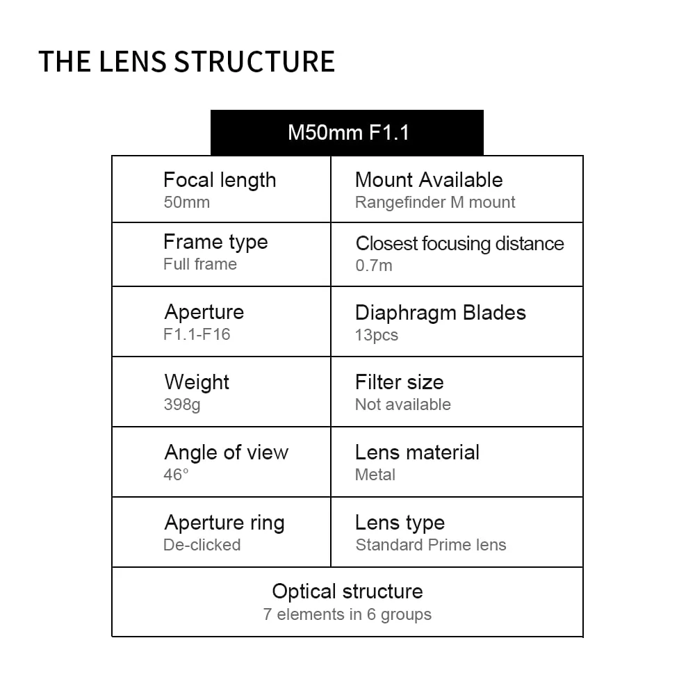 7Artisans 50mm F1.1 objectif Leica M noir très lumineux