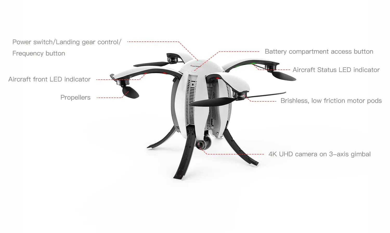 PowerVision PowerEgg drone caméra 4K blanc nacelle 3 axes