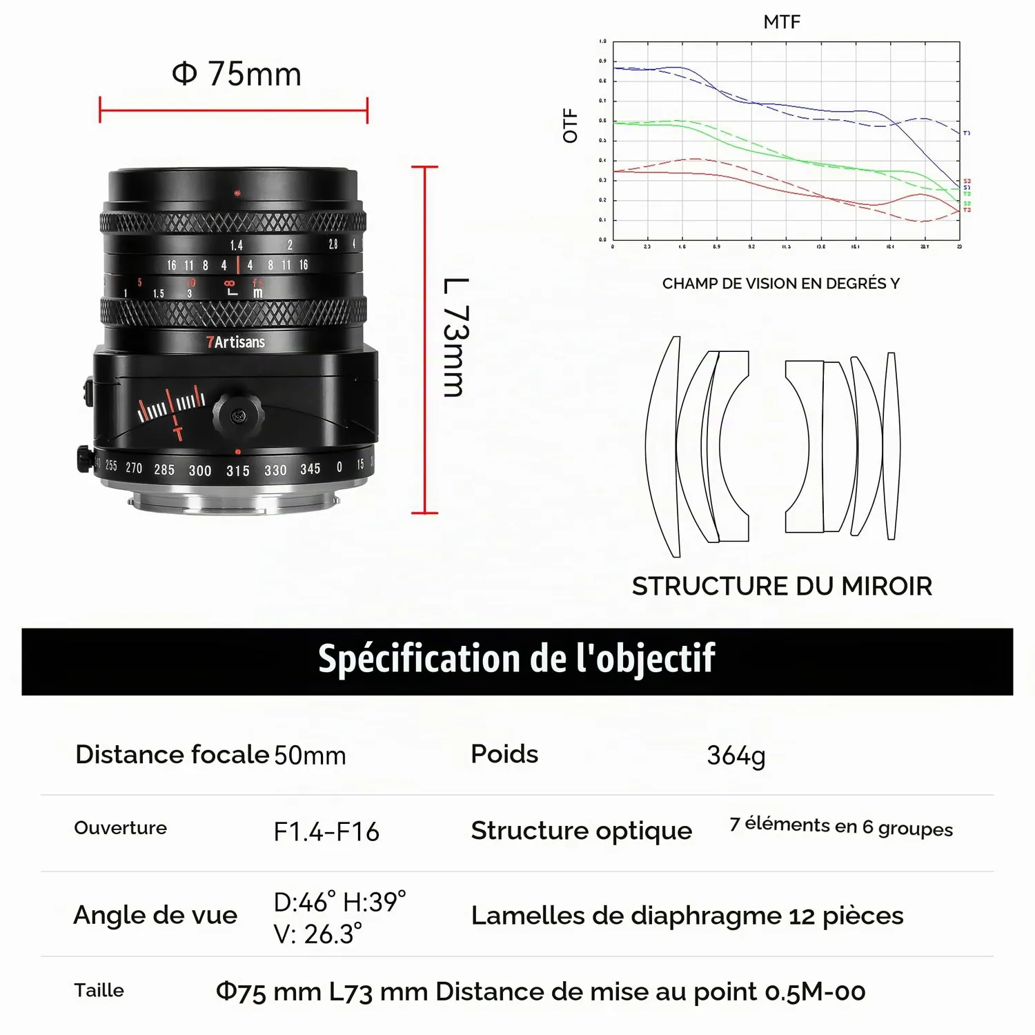 7Artisans 50mm F1.4 Tilt-Shift objectif Fuji X effet miniature