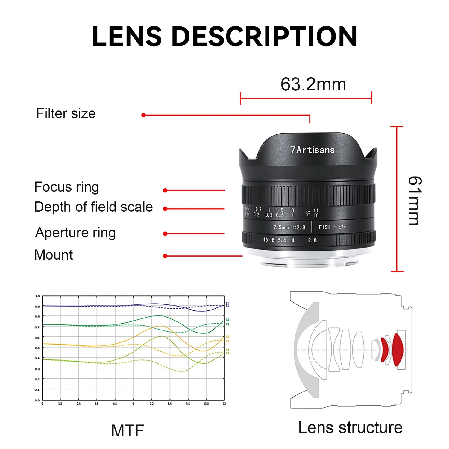 7Artisans 7,5mm f2.8 Mark II objectif fisheye Sony E