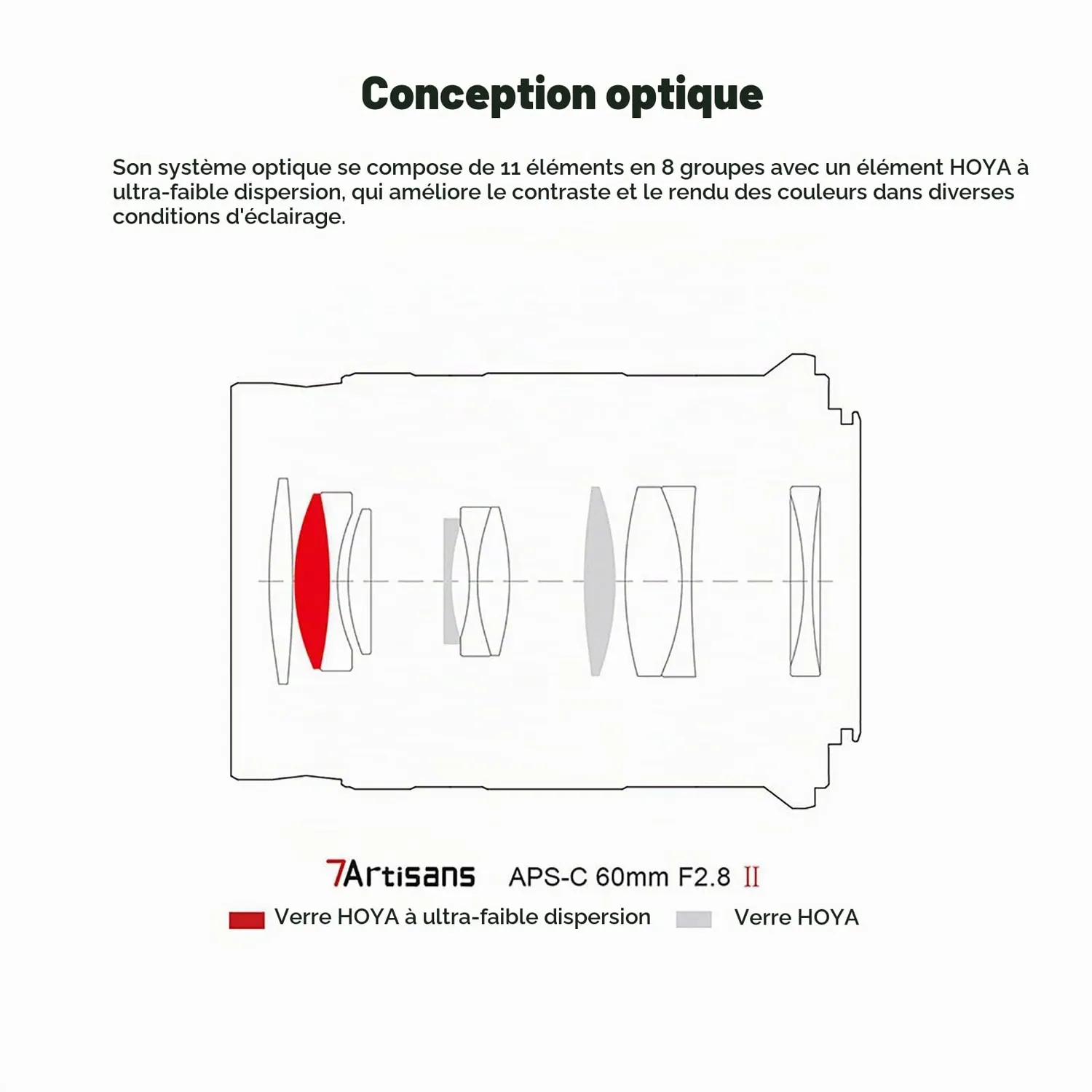 7Artisans 60mm F2.8 II objectif macro Sony E APS-C